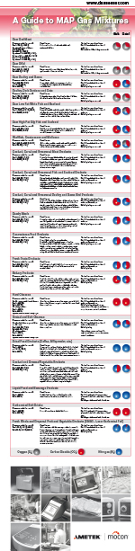 MAP Poster Guide